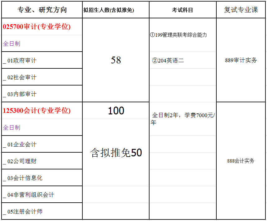 2018年会计硕士(MPAcc)招生简章